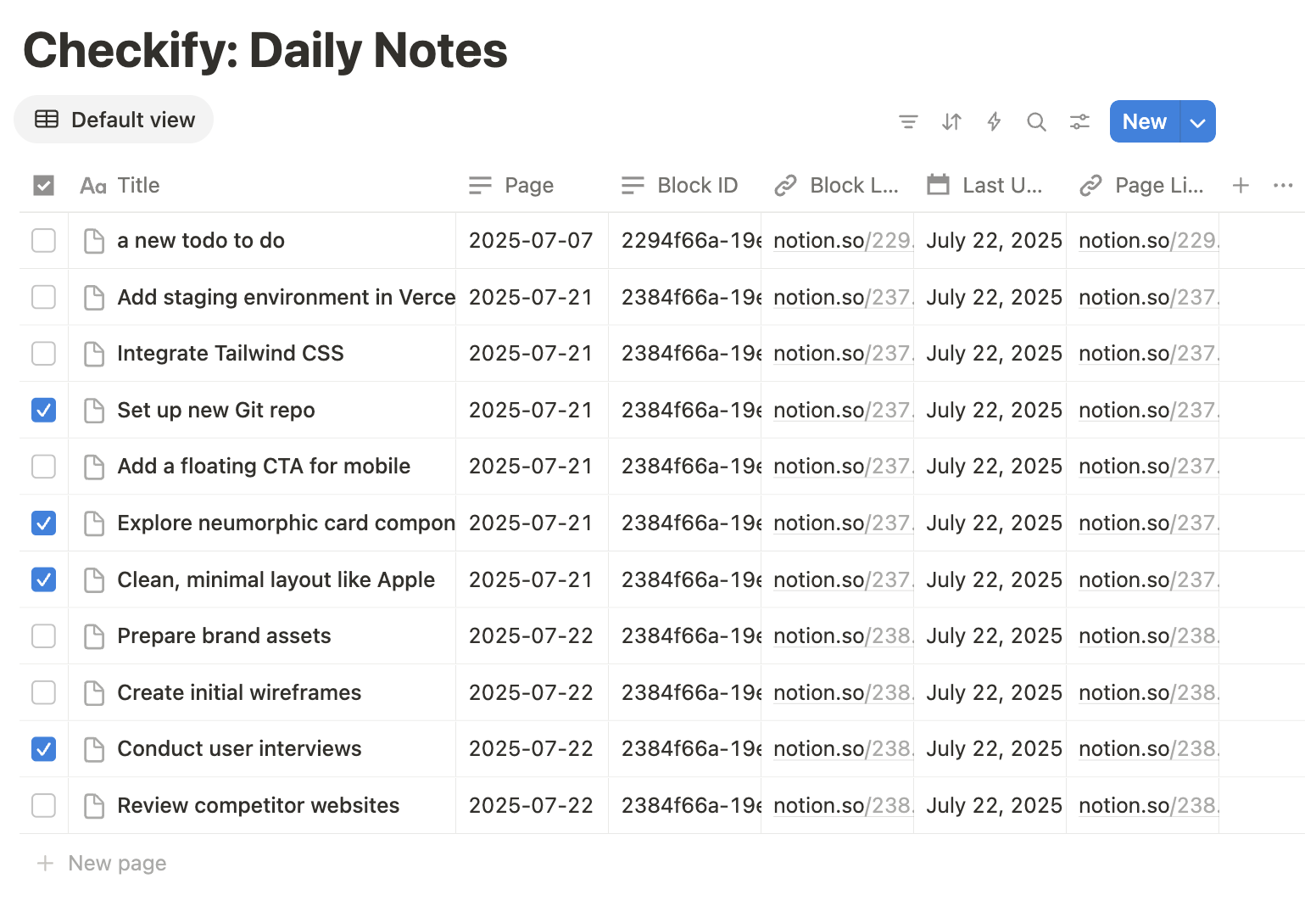 All todos aggregated in one Notion database by Checkify